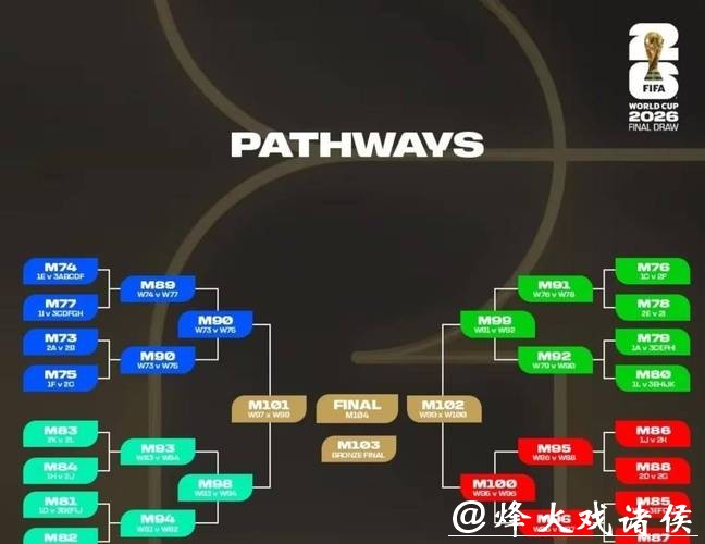 全面解析世界杯淘汰赛对阵规则